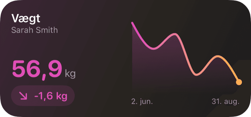Widgets til hjemmeskærmen