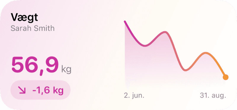 Widgets til hjemmeskærmen