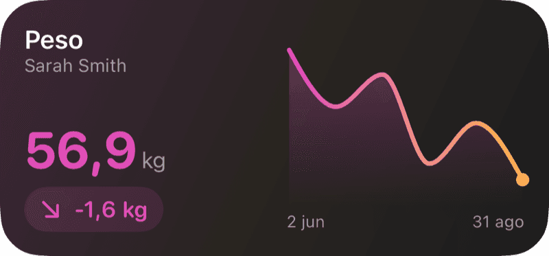 Widgets de pantalla de inicio