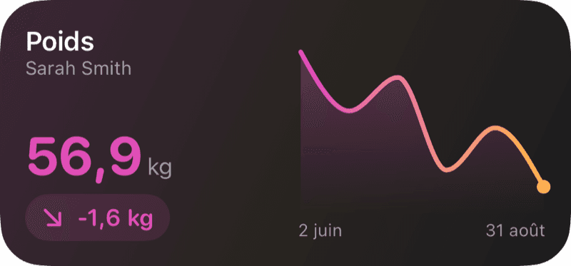Widgets d’écran d’accueil