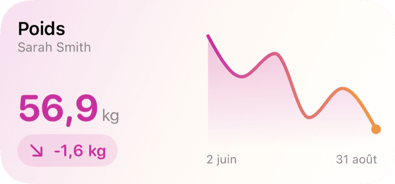 Widgets d’écran d’accueil