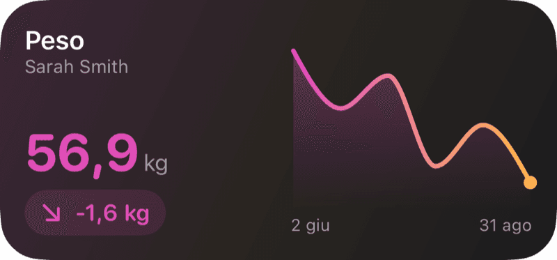 Widget per la schermata Home