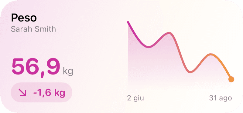 Widget per la schermata Home