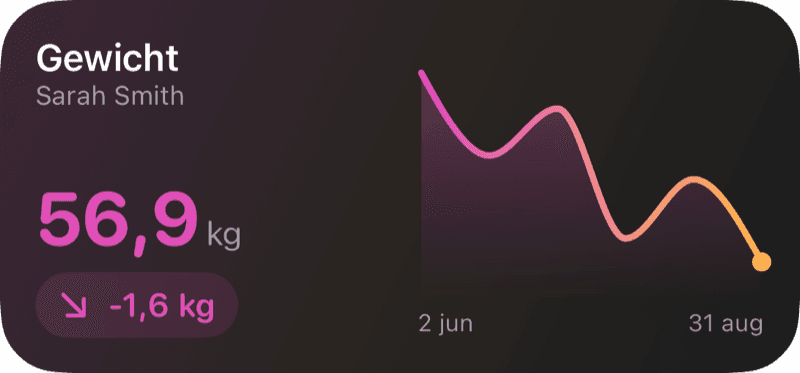 Beginschermwidgets