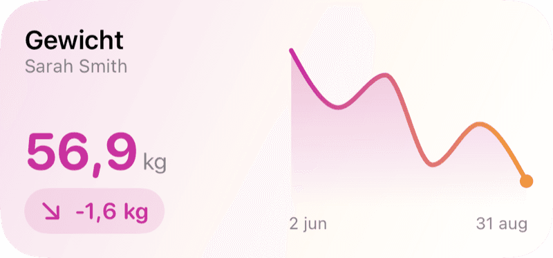 Beginschermwidgets