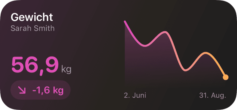 Home-Bildschirm-Widgets
