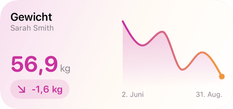 Home-Bildschirm-Widgets