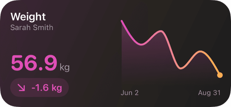 Home Screen Widgets