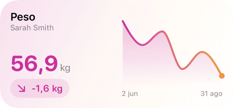 Widgets de pantalla de inicio