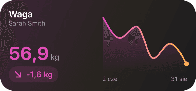 Widżety na ekranie początkowym